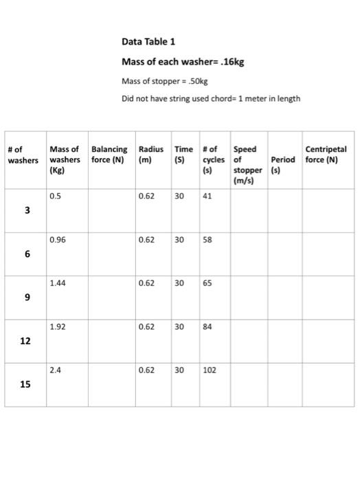 Solved Experimental Procedure 1. Weigh three washers in
