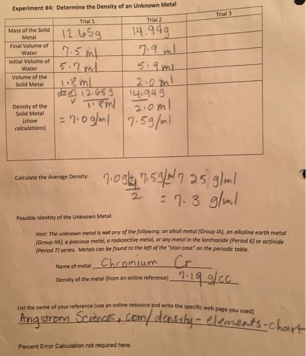 Solved Experiment 4 Determine the Density of an Unknown