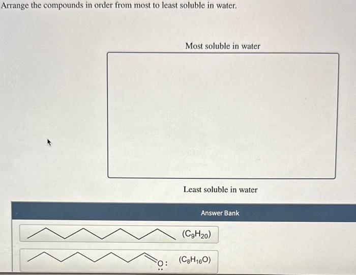 Solved Arrange the compounds in order from most to least