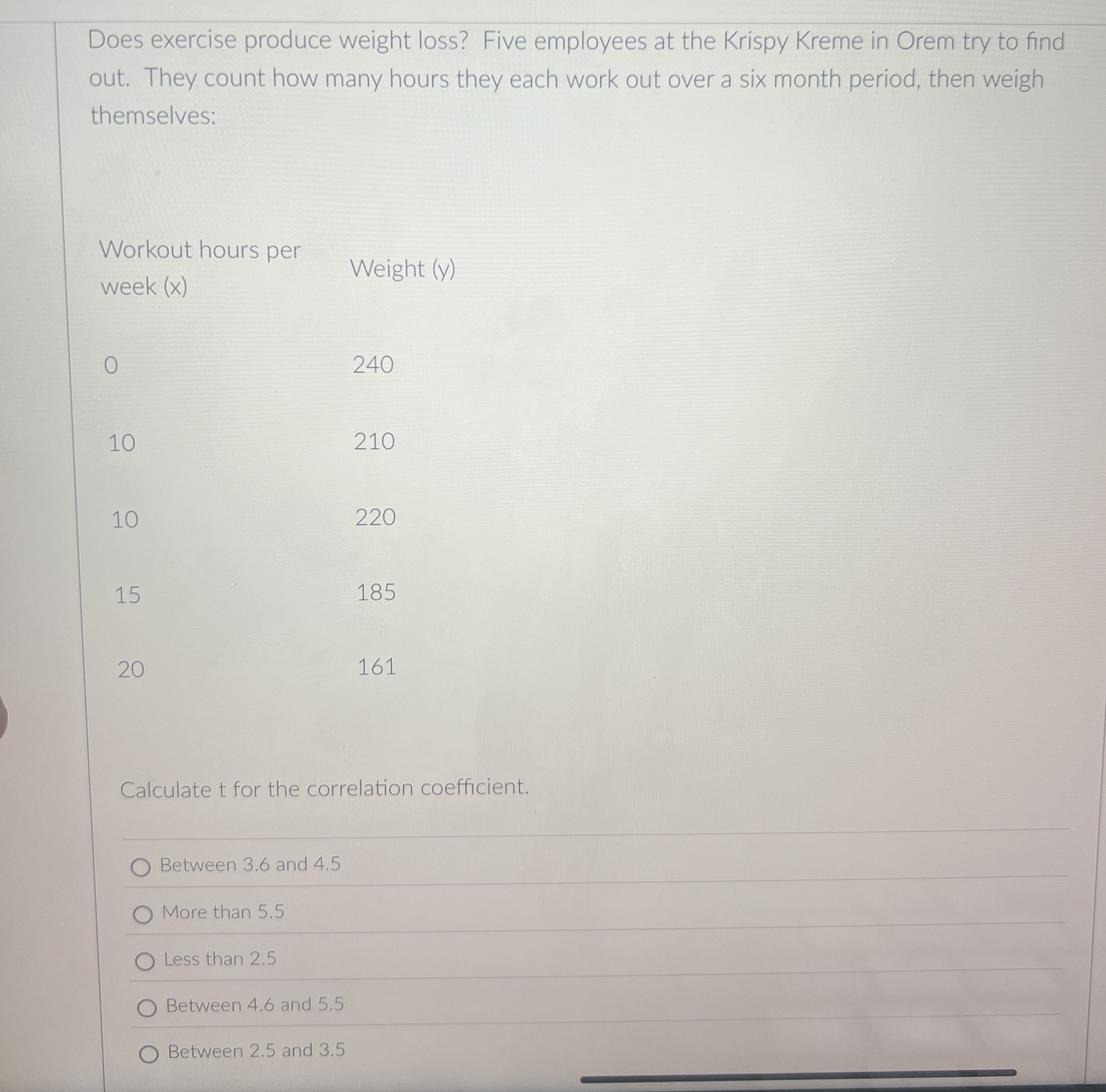 Does exercise produce weight loss? Five employees at