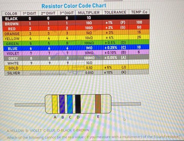 Solved (G) COLOR BLACK BROWN RED ORANGE YELLOW GREEN BLUE