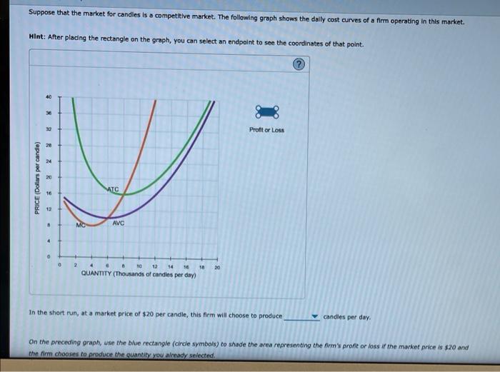 Solved Suppose that the market for candles is a competitive