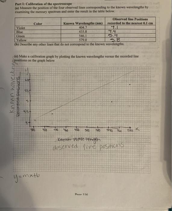Solved Lab 16 Atomic Emission Spectra PURPOSE In this
