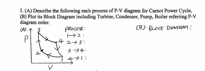 Solved 5. (A) Describe the following each process of P-V | Chegg.com