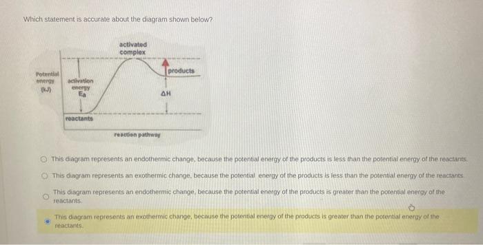 Solved Which Statement Is Accurate About The Diagram Shown | Chegg.com