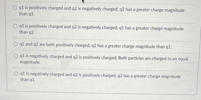 Solved The diagram below shows the electric field of two | Chegg.com
