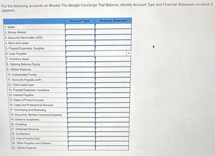 Solved For the following accounts on Mookie The Beagle