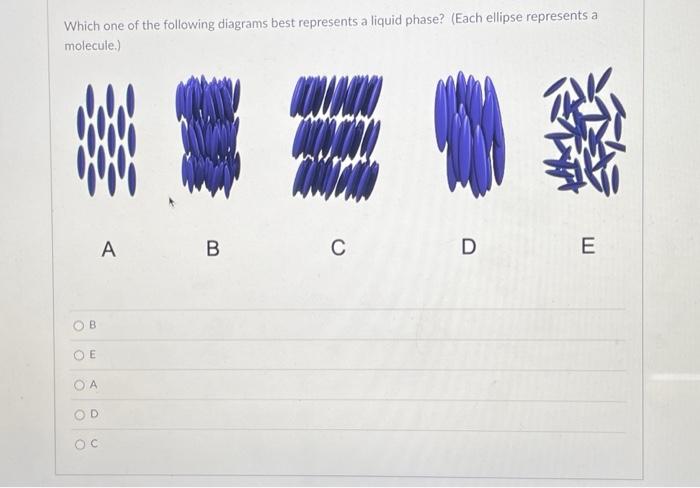 Solved Which one of the following diagrams best represents a | Chegg.com