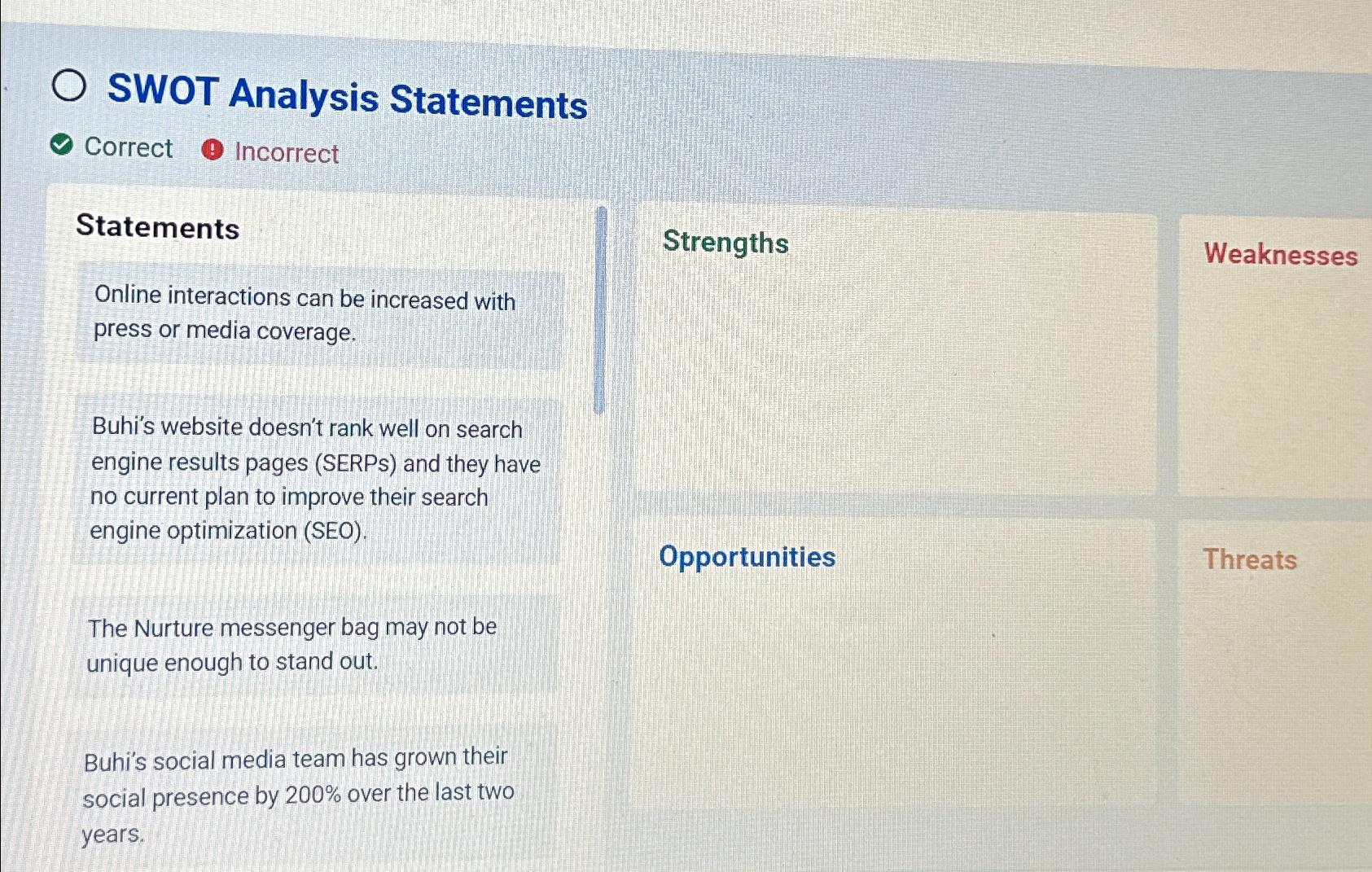 Solved SWOT Analysis