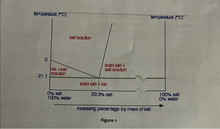 Solved 2. (8 points) Construct a binary phase diagram for | Chegg.com