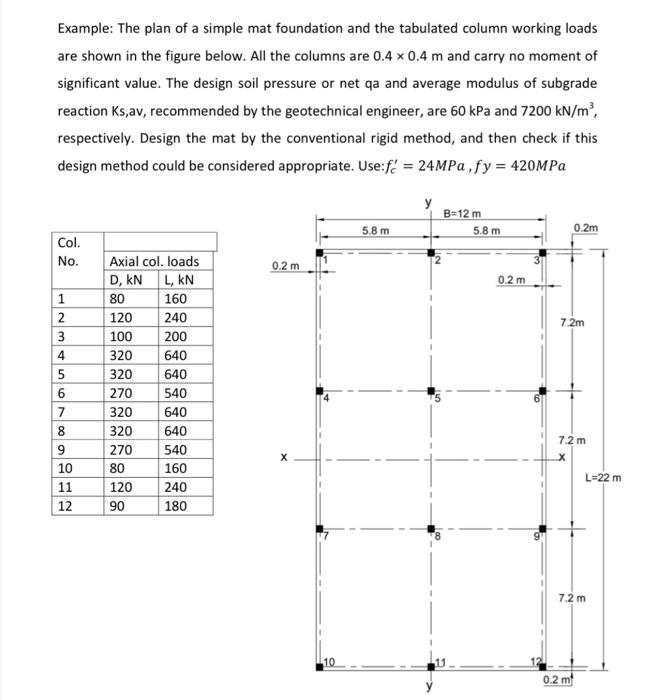 Solved Example The plan of a simple mat foundation and the