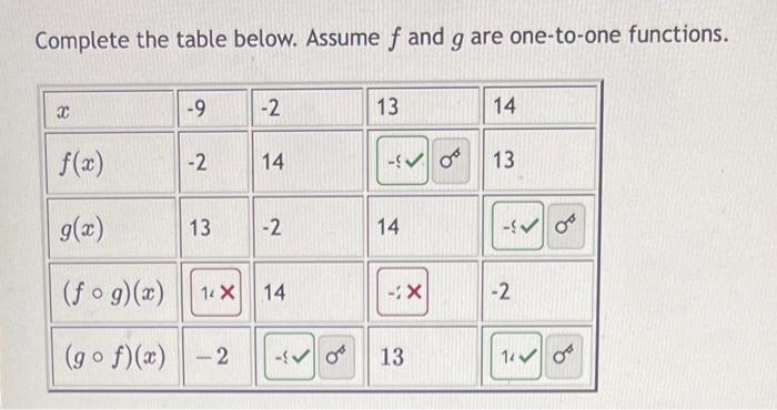 Solved Complete the table below. Assume f and g are | Chegg.com