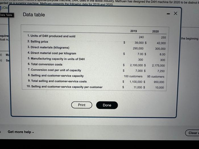 Solved Methuen Corporation makes a specialpurpose machine,