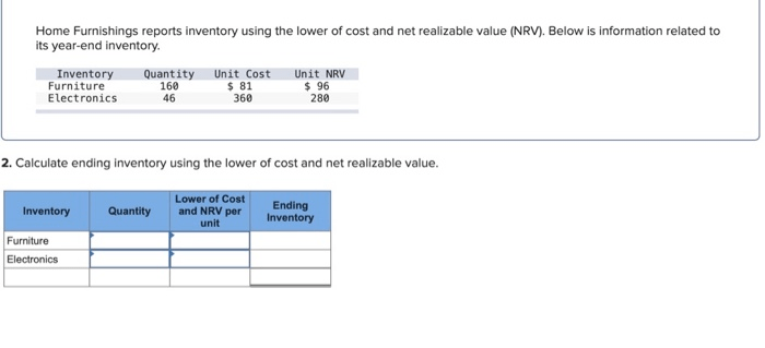 Solved Home Furnishings Reports Inventory Using The Lower...