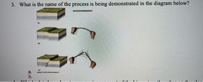 Solved 3. What is the name of the process is being | Chegg.com