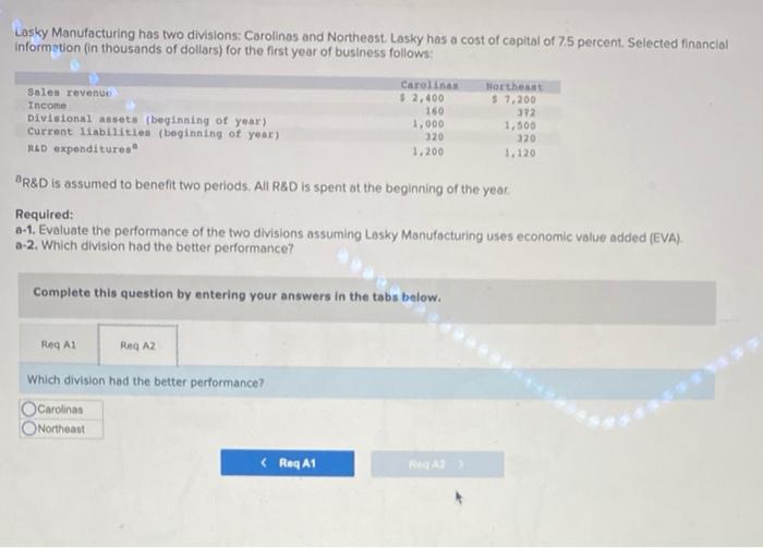 Solved Lasky Manufacturing has two divisions Carolinas and