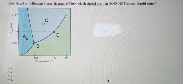 Solved Q6) Based on following Phase Diagram of H2O : which | Chegg.com