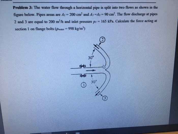 Solved Problem 3 The Water Flow Through A Horizontal Pip...