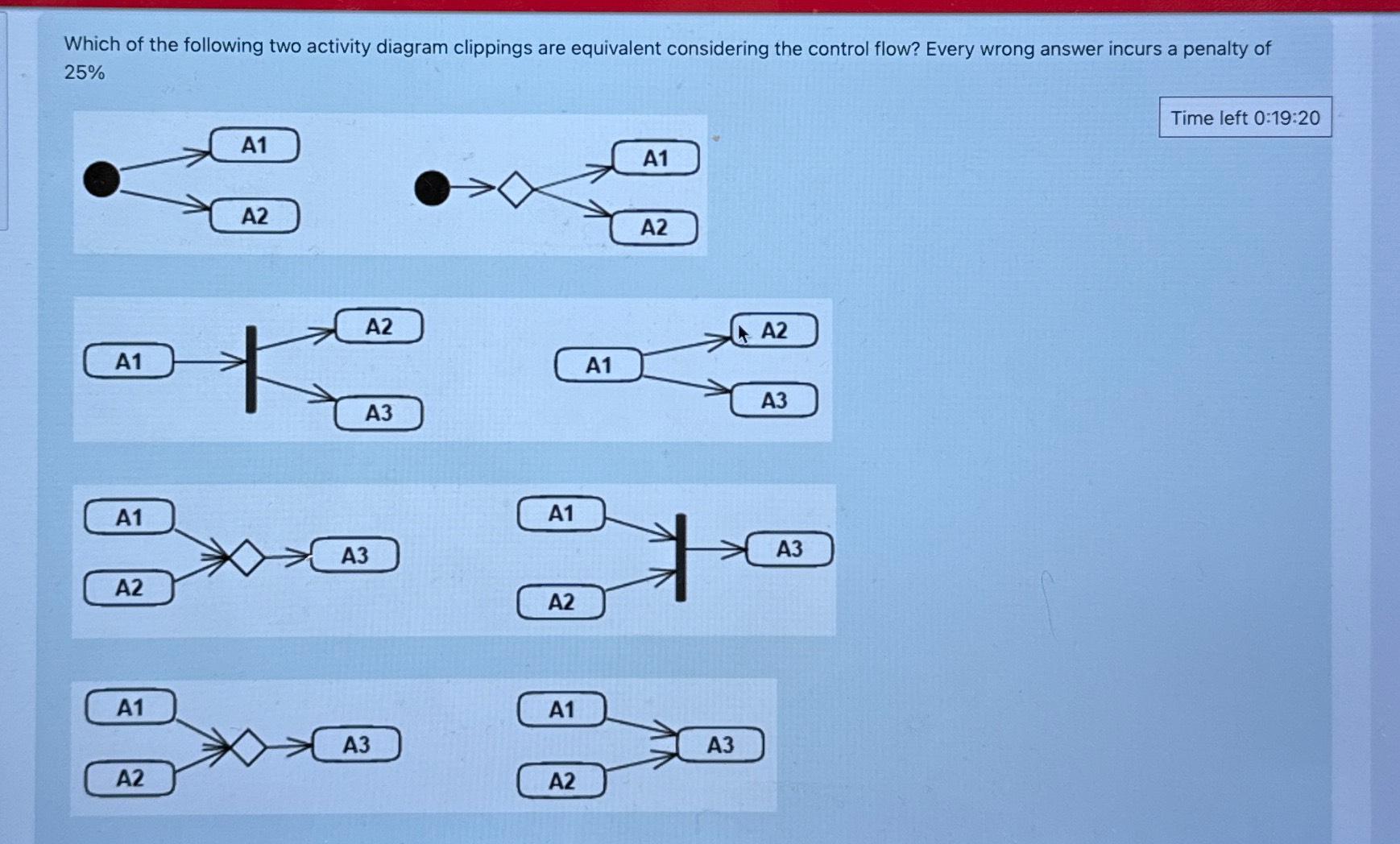 Solved Which of the following two activity diagram clippings | Chegg.com