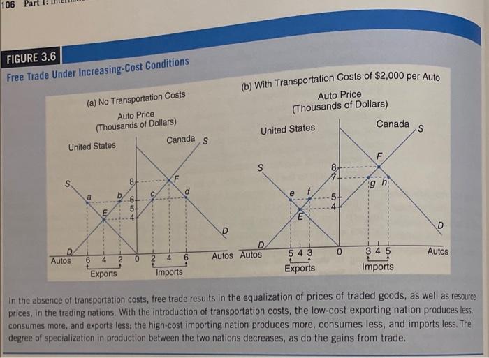 Solved FIGURE 3.6 Free Trade Under IncreasingCost