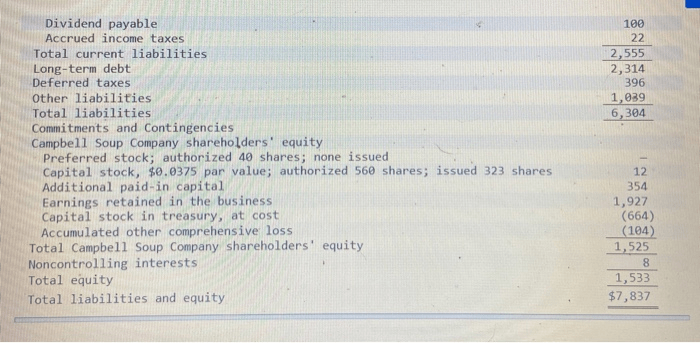 Solved Use The Following Consolidated Balance Sheet For C...