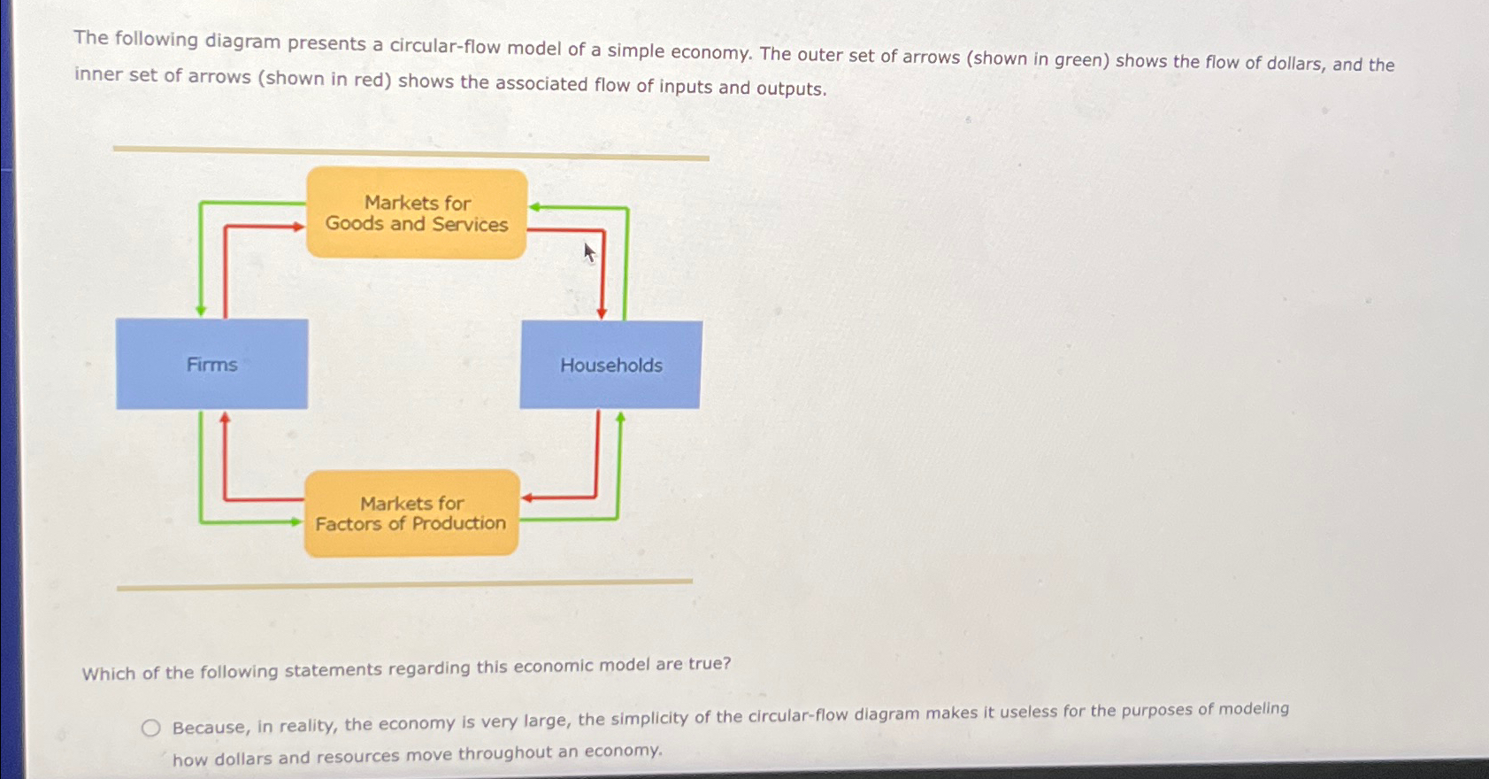 Solved The following diagram presents a circular-flow model | Chegg.com