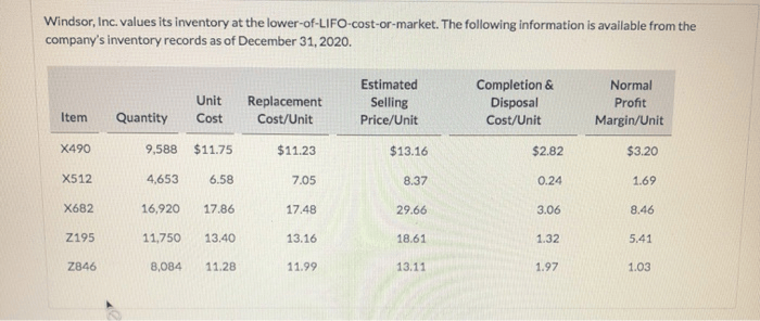 Solved Calculate The Lowerofcostormarket Using The In...