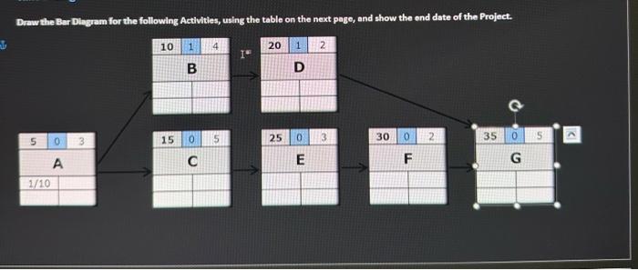 Draw the Bar Diagram for the following Activities, | Chegg.com
