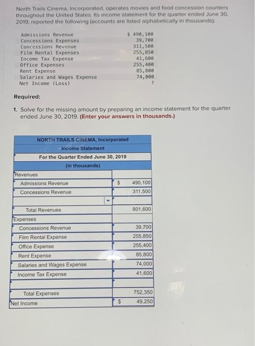 Solved North Trails Cinema, Incorporated, operates movies
