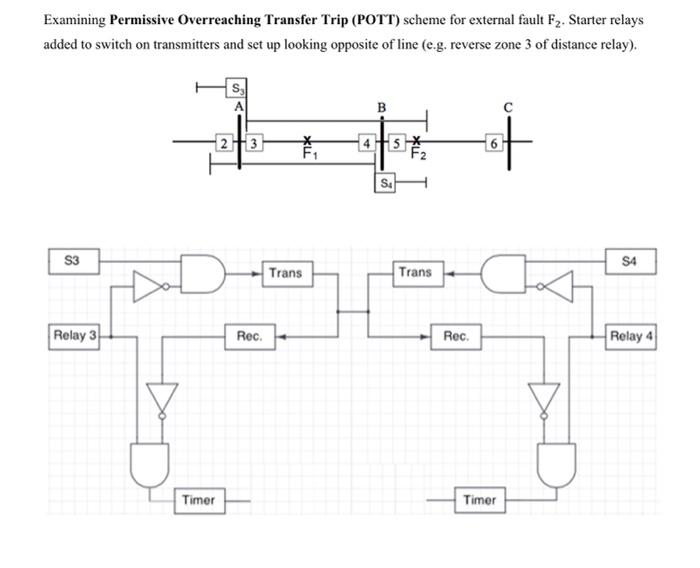 Examining Permissive Overreaching Transfer Trip