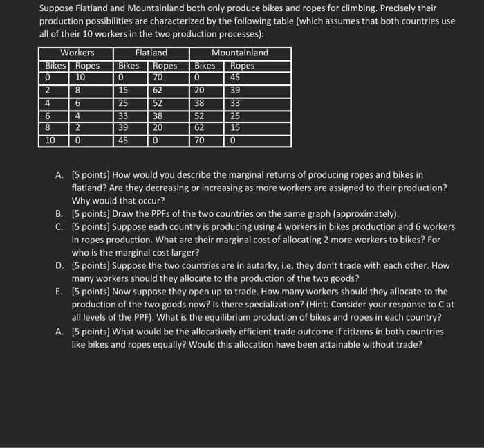 Solved Suppose Flatland and Mountainland both only produce