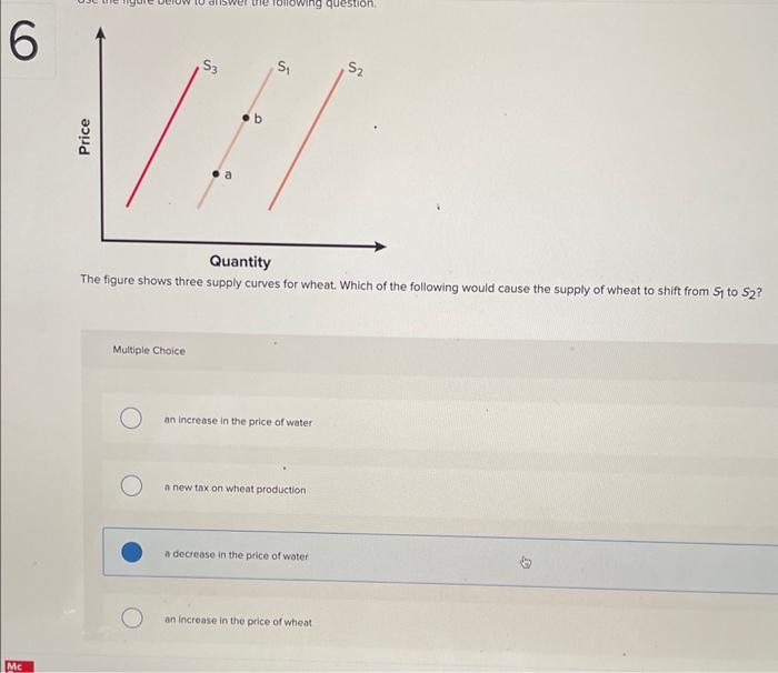Solved The figure shows three supply curves for wheat. Which