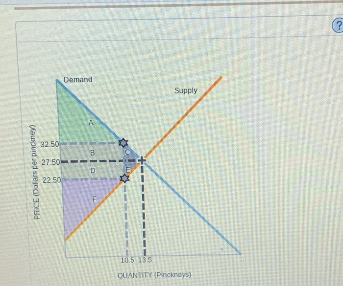 Solved 1. Understanding the implications of taxes on welfare