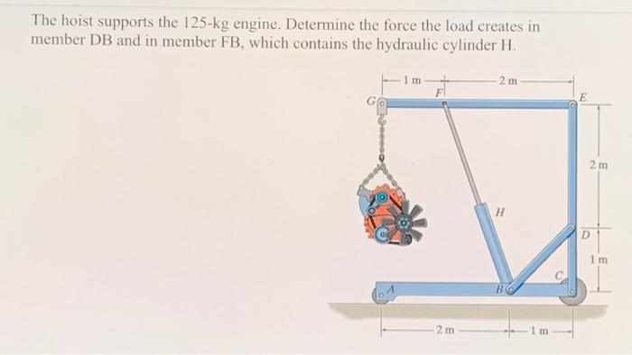 Solved The hoist supports the 125-kg engine. Determine the | Chegg.com