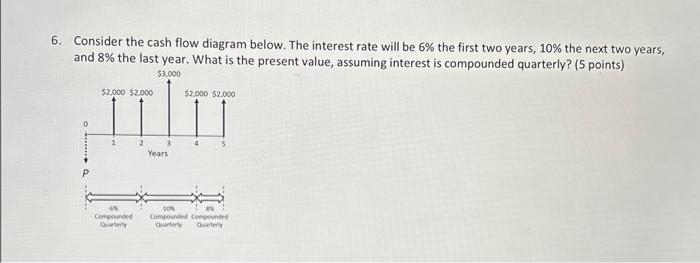 Solved 6. Consider the cash flow diagram below. The interest | Chegg.com
