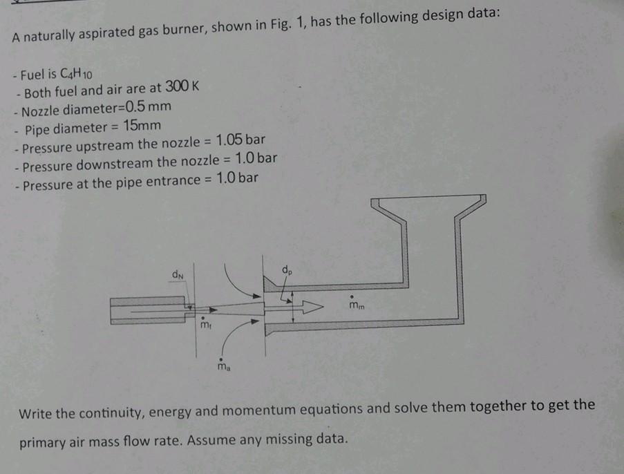 A naturally aspirated gas burner, shown in Fig. 1, | Chegg.com