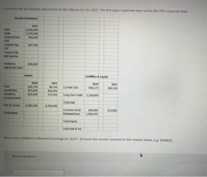 Solved Consider the accounting data below for the Gibson Co.