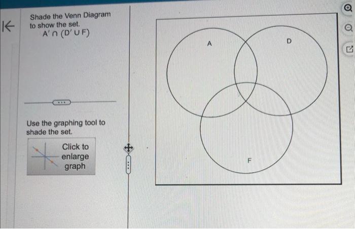 Solved Shade the Venn Diagram to show the set. A′∩(D′∪F) | Chegg.com
