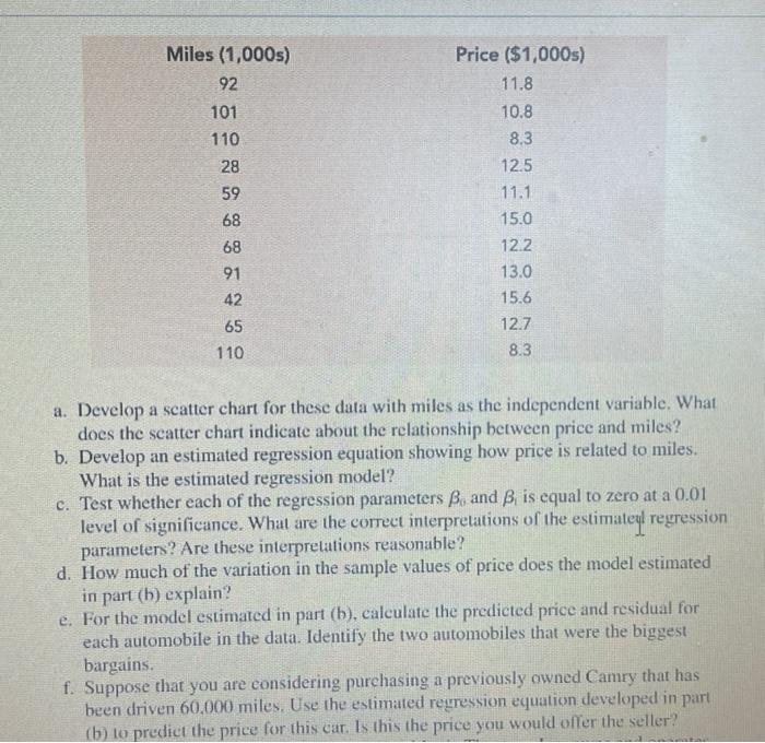 Solved 8. Used Car Mileage and Price. The Toyota Camry is