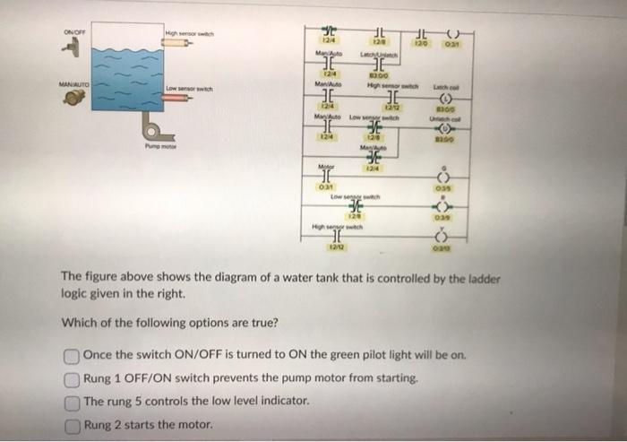 Solved The figure above shows the diagram of a water tank | Chegg.com