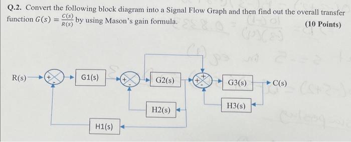 Solved Q.2. Convert the following block diagram into a | Chegg.com