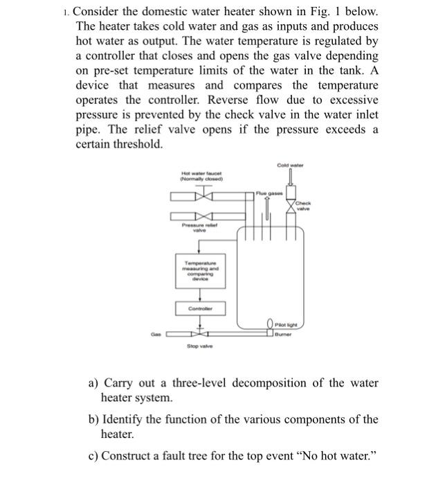 Solved 1. Consider the domestic water heater shown in Fig. 1