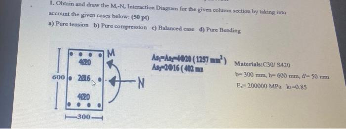 Solved 1. Obtain and draw the M−−Nm, Interaction Diagram for | Chegg.com