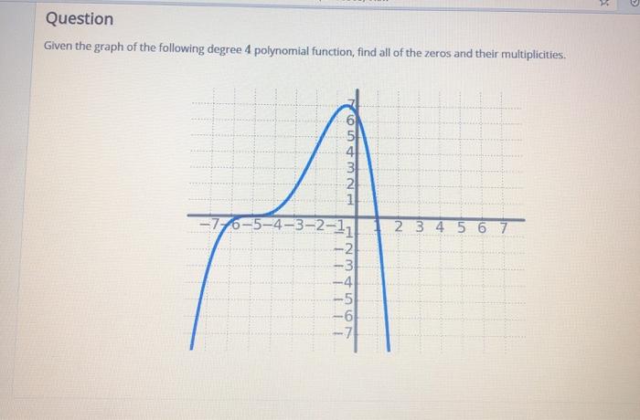 Solved Question Given The Graph Of The Following Degree 4...