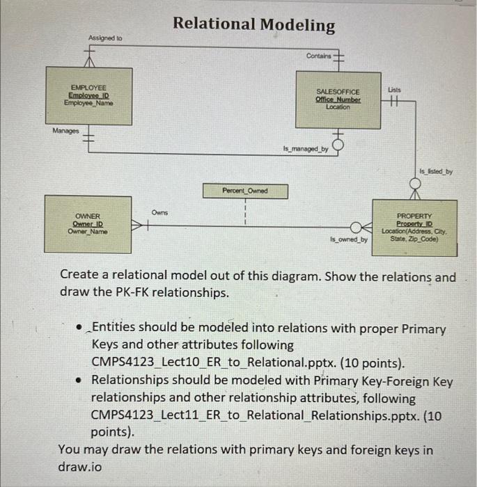 Solved Create a relational model out of this diagram. Show | Chegg.com