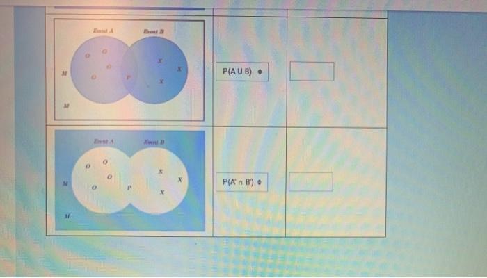 Solved Use the Venn diagrams to identify and find the shaded | Chegg.com
