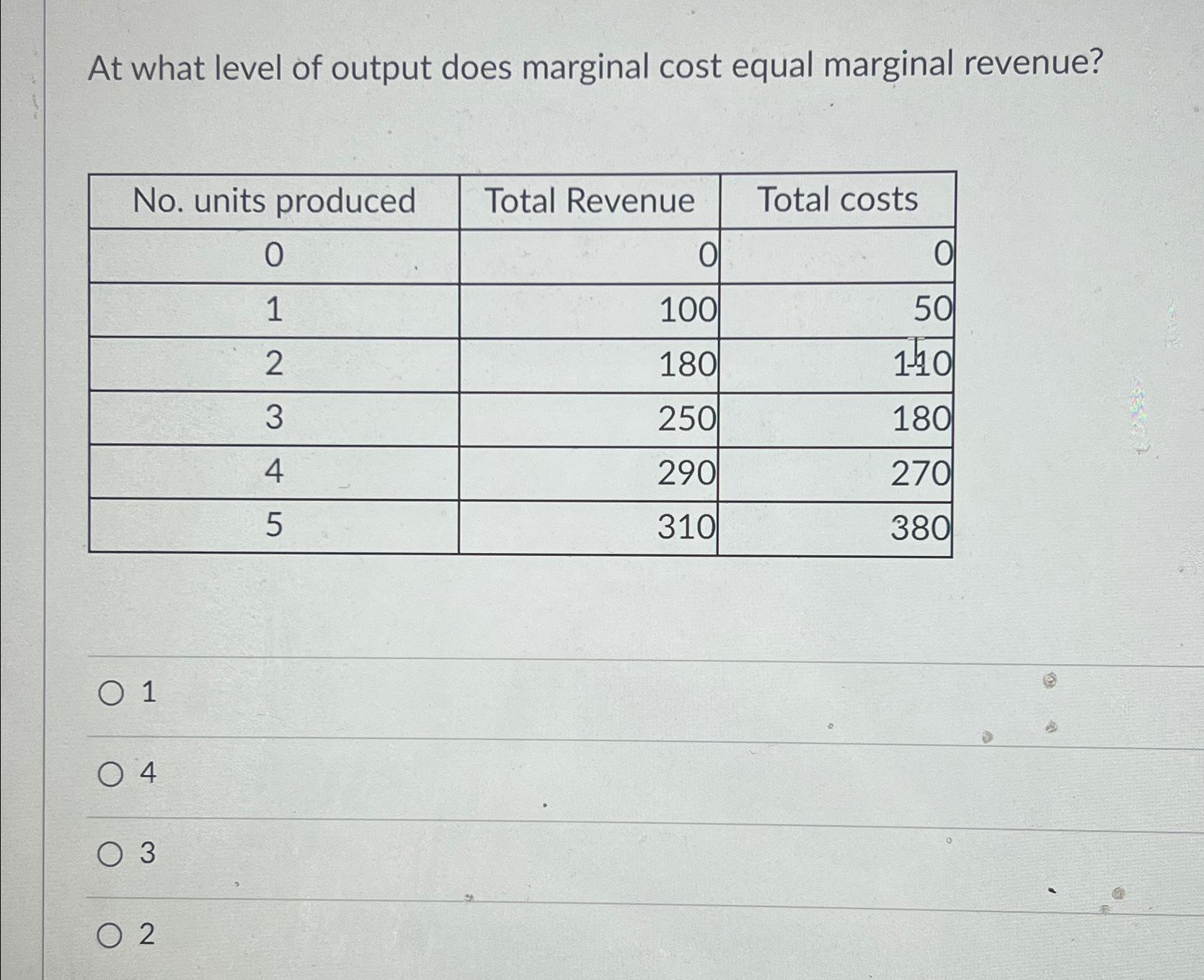 Solved At what level of output does marginal cost equal