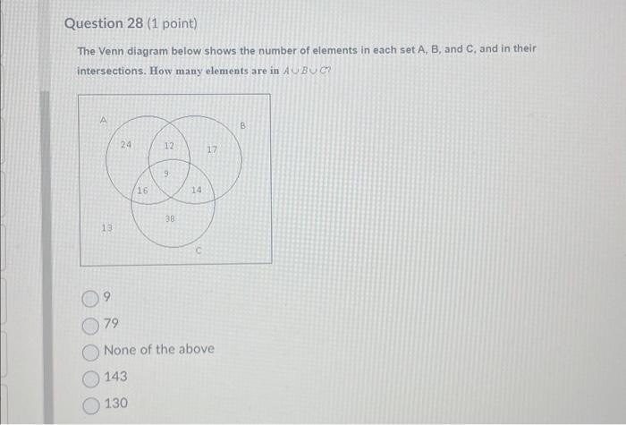 Solved The Venn diagram below shows the number of elements | Chegg.com