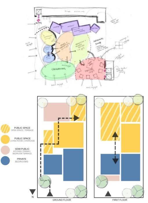 Required :Bubble diagram, with relationships.Provide | Chegg.com