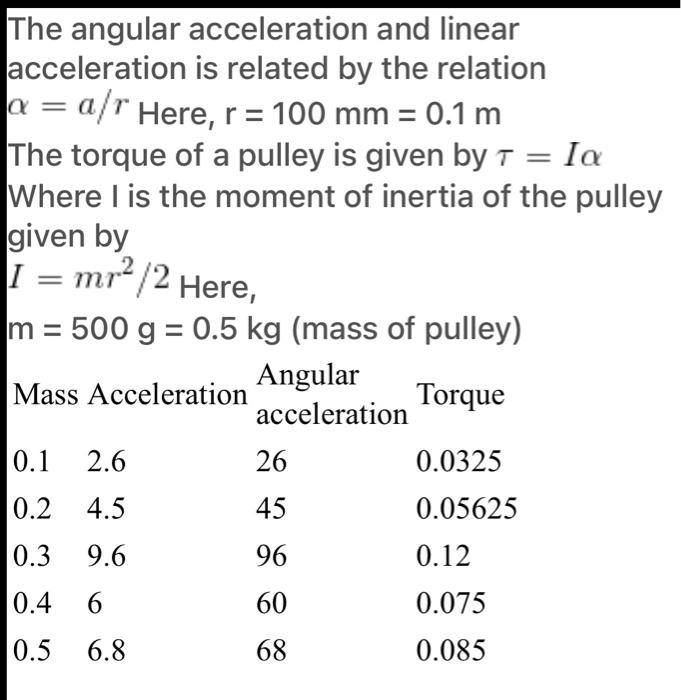Solved The angular acceleration and linear acceleration is